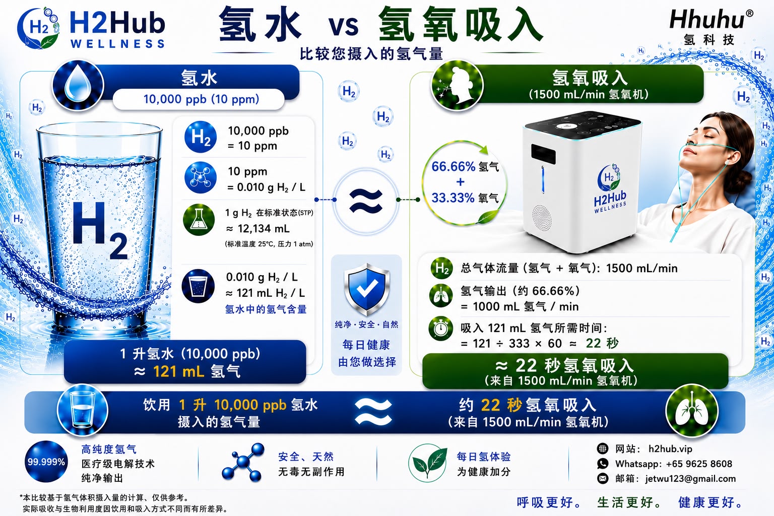 Inhalation machine Chinese spec sheet
